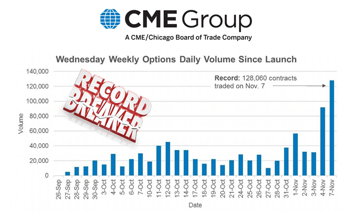 Cme group binary options