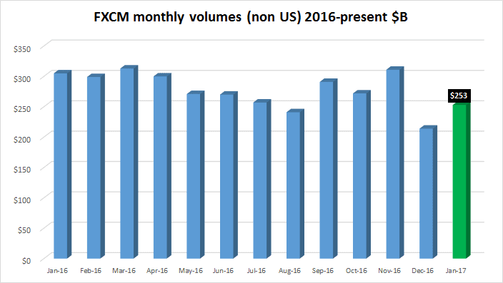 forex.com versus fxcm