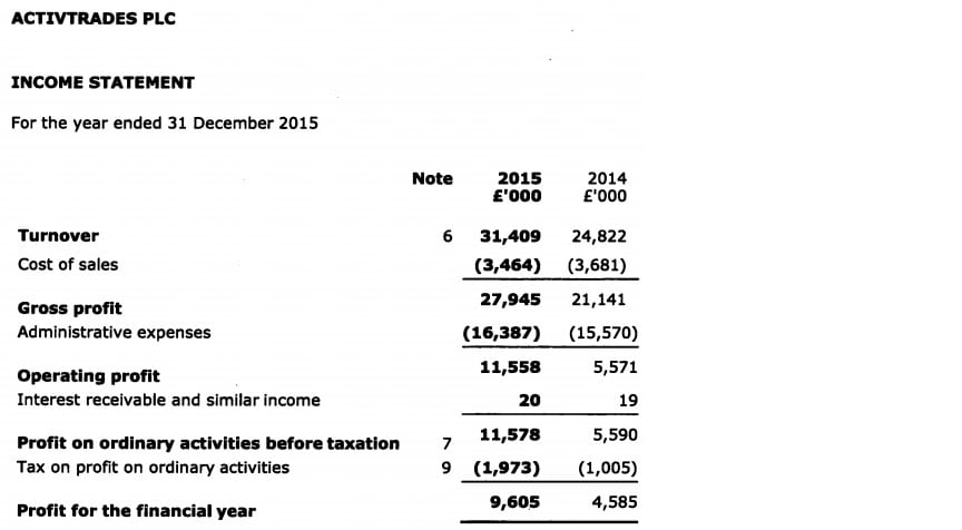 activtrades-2015-income-statement