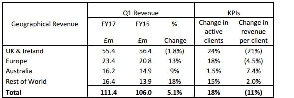 ig-group-geo-revenue-q1-2016