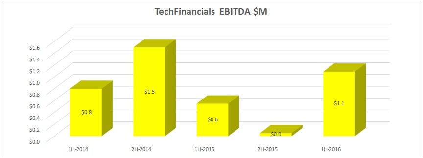 techfinancials-1h-2016-ebitda