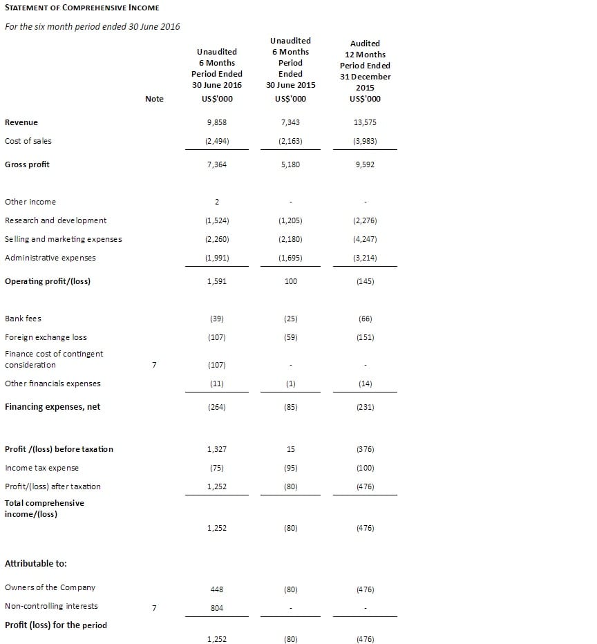 techfinancials-income-statement-1h-2016