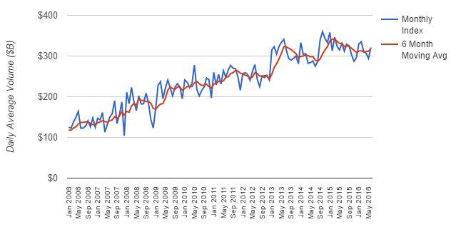 fxvolumeindex