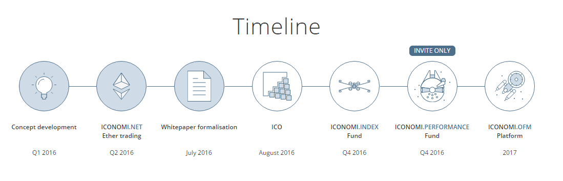 icn tokens