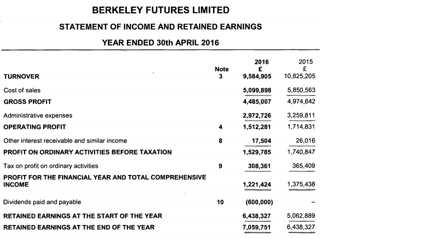 Berkeley Futures 2015 income statement