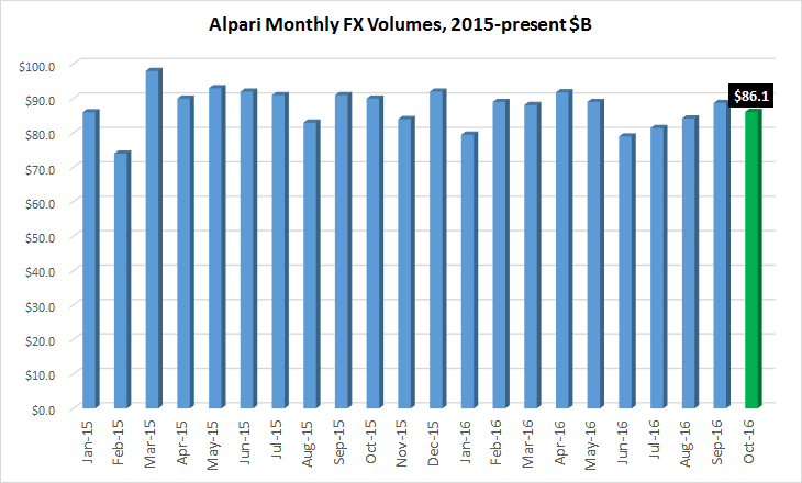 alpari-volumes-oct2016