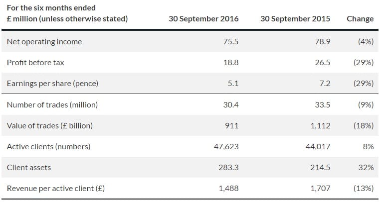 cmc-markets-2017-1h-results-table