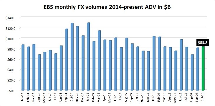 ebs-volumes-oct2016