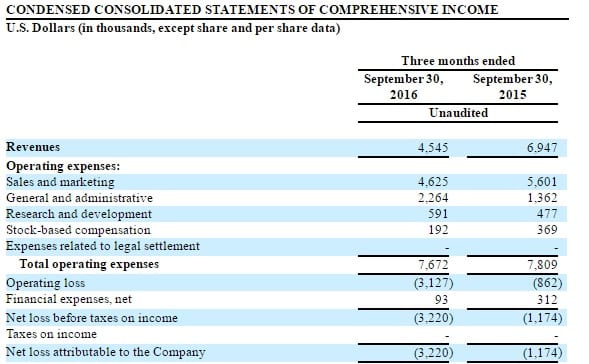 eztrader-q3-income-statement