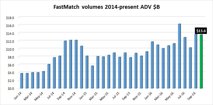 fastmatch-volumes-oct2016