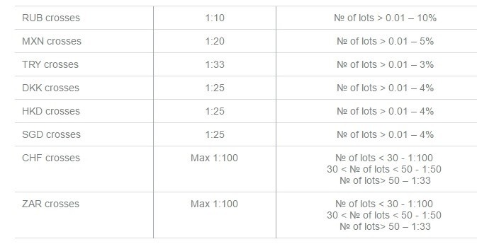 fxpro-margin-requirements-nov2016