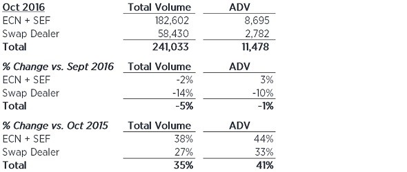 gain-gtx-volumes-oct2016