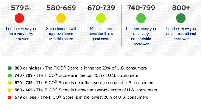 manage-your-credit-score