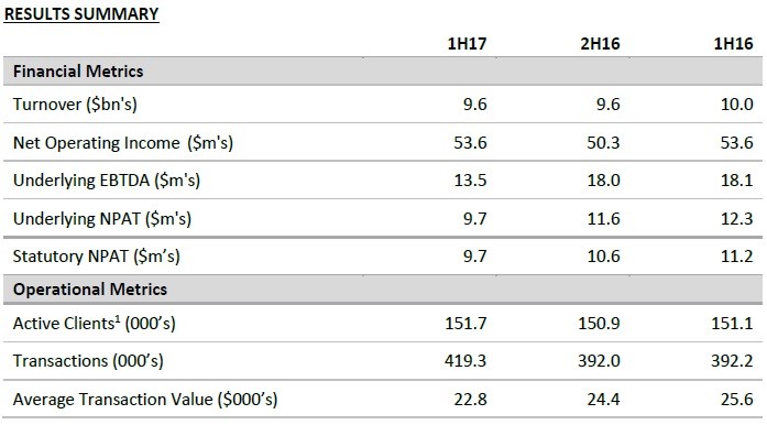 ofx-results-summary-1h-2017