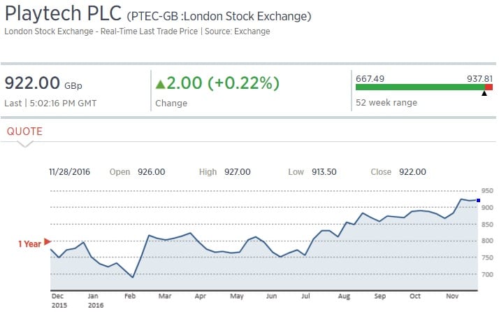 playtech-share-price-nov2016