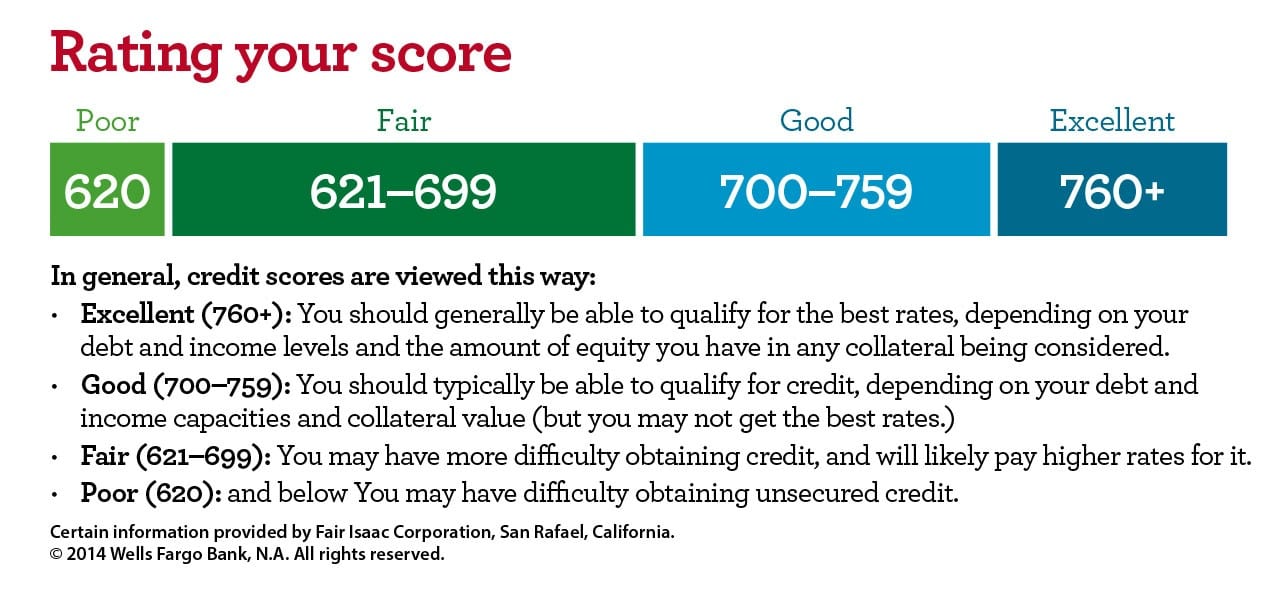 rating-your-credit-score