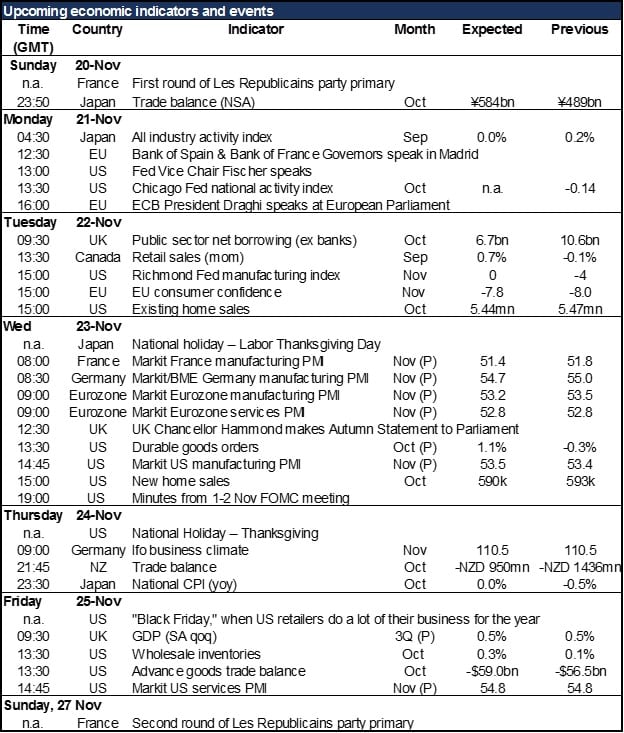 economic-indicators-nov-21