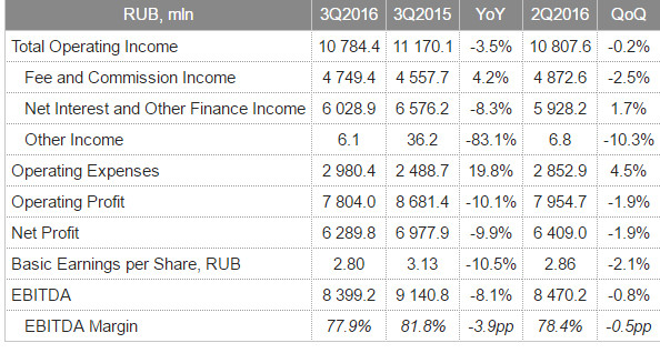 moex-q3