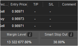 stopoutctrader