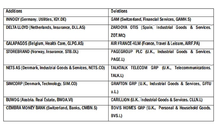 stoxx