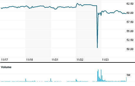 Vinci Reuters chart