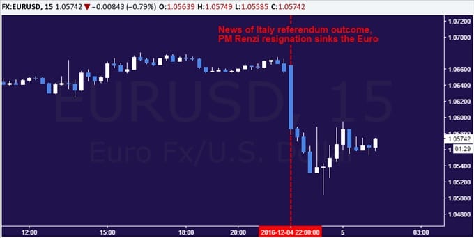 eurusd-dec5