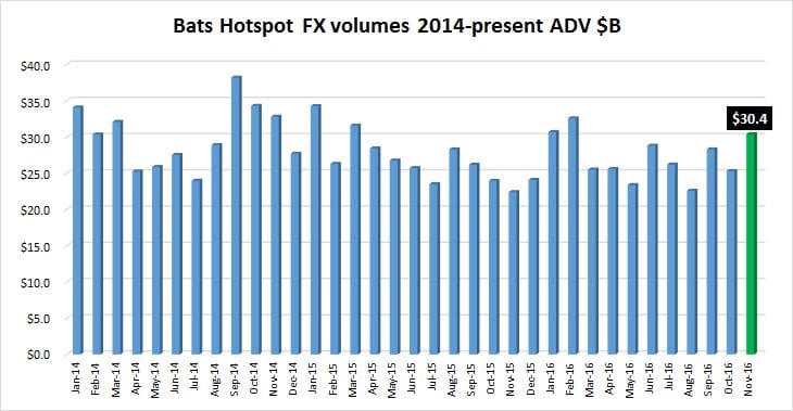 hotspot-fx-volumes-nov2016