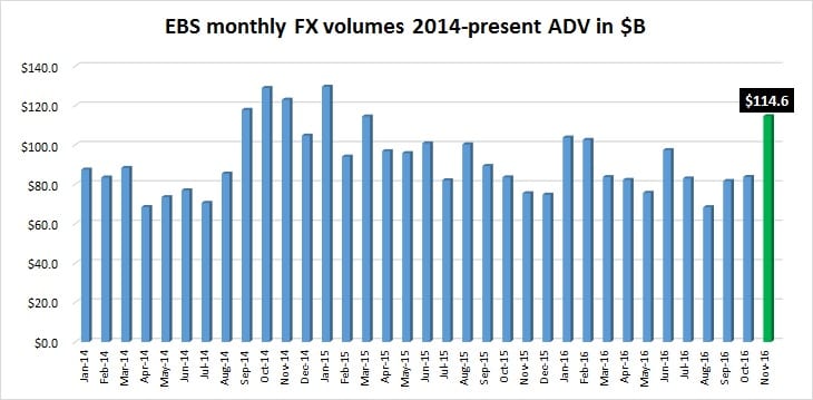 icap-ebs-volumes-nov2016