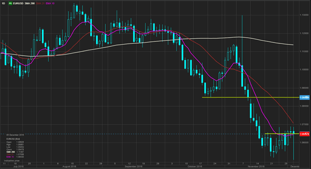 saxo-bank-eurusd-chart-dec5