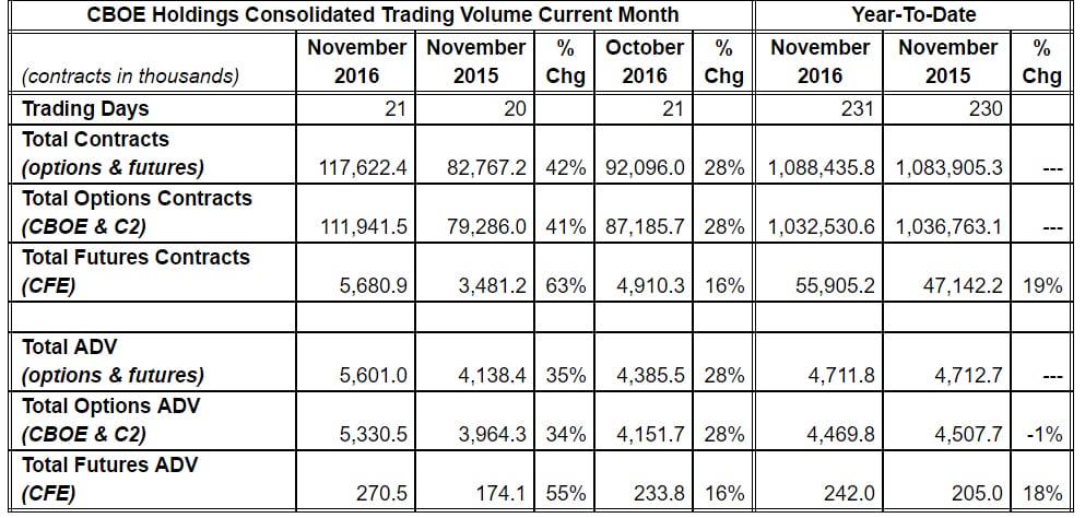 cboe