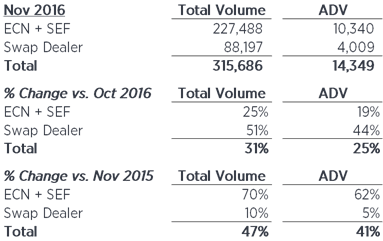 GAIN November volumes 2016