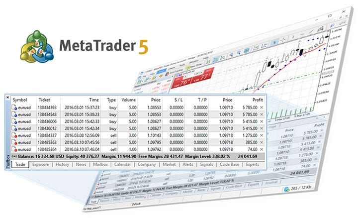 Lite forex login