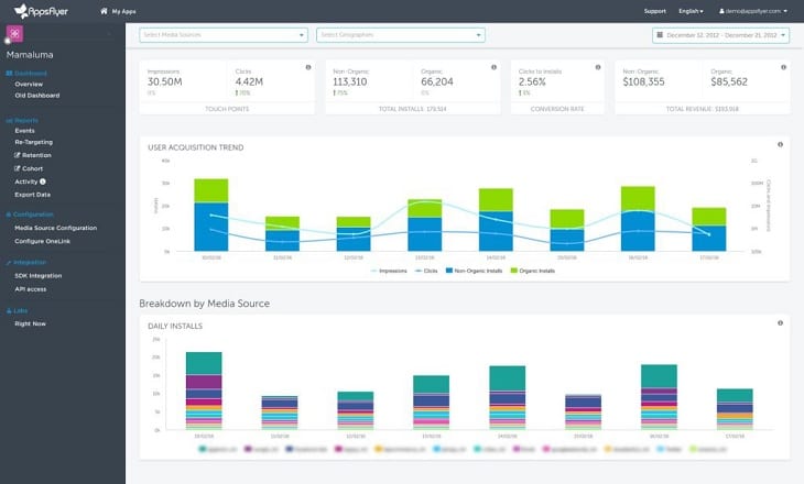 mobile app ad analytics