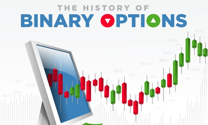 options trading history