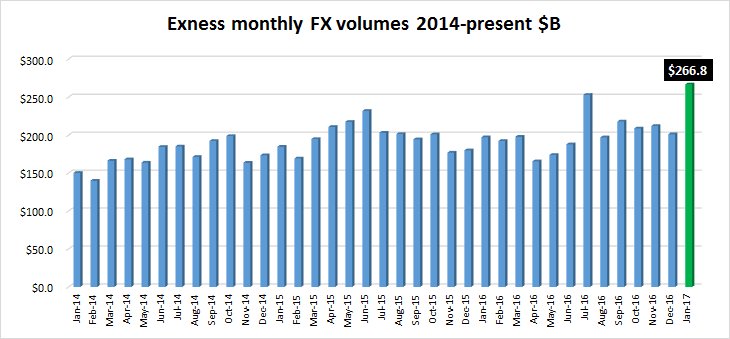 forex broker volume