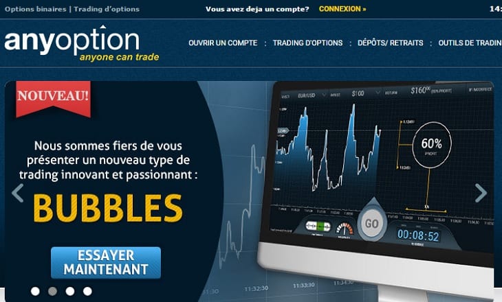 anyoption binary options