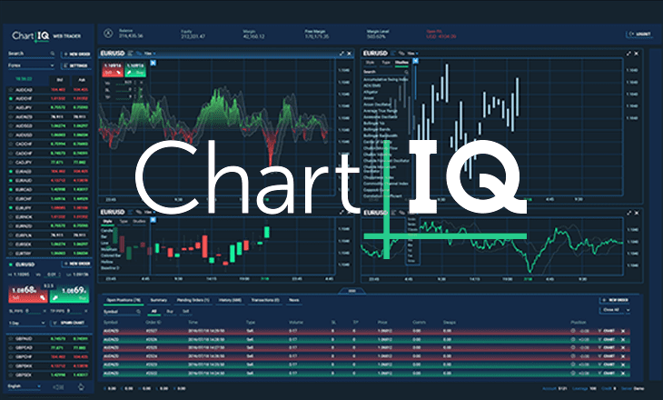 Chartiq Charts