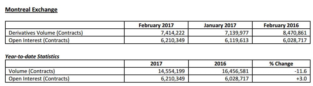 tsx venture exchange stock options