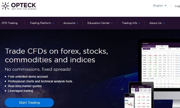 Regulated binary options stock website