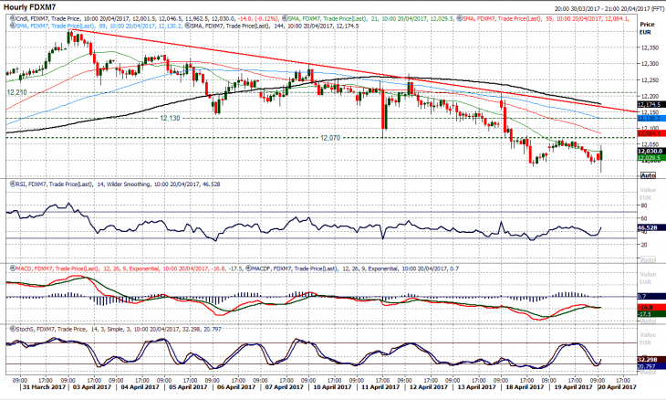 dax futures forex