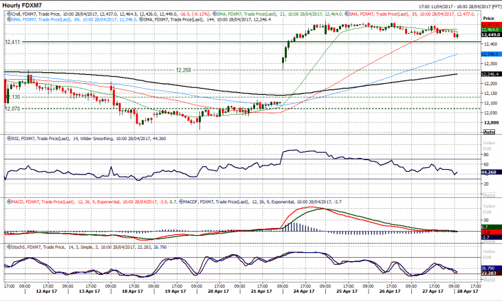 dax futures forex