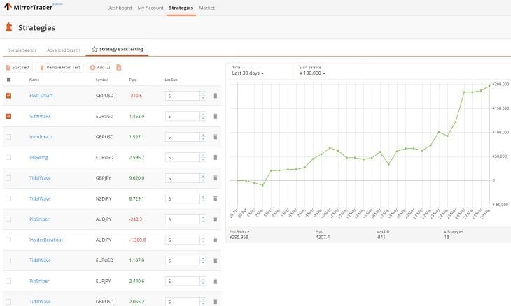 tradency forex brokers