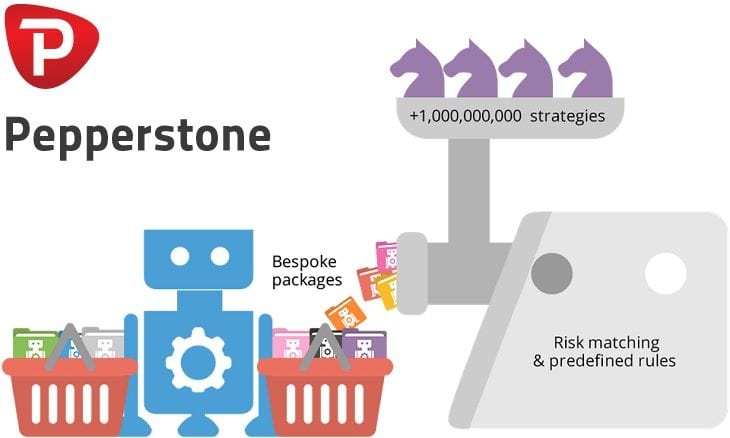 Pepperstone forex australia