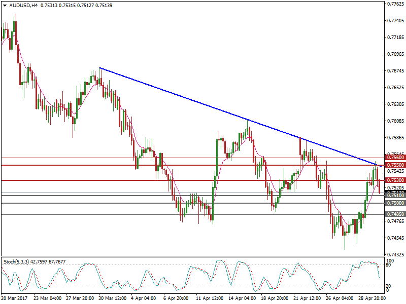 audusd-h4