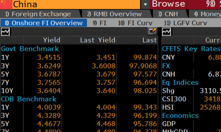 Bloomberg Launches New Rmb Bond Suite For Global Investors - 