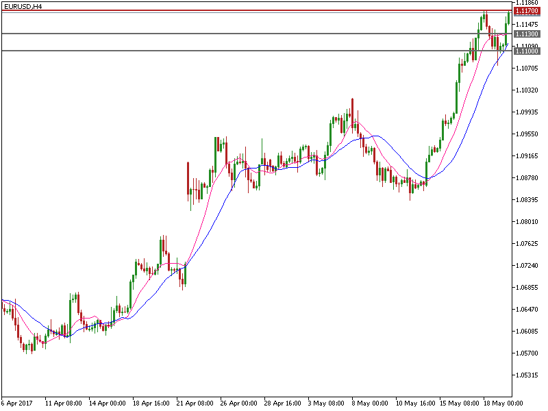 eurusd-h4