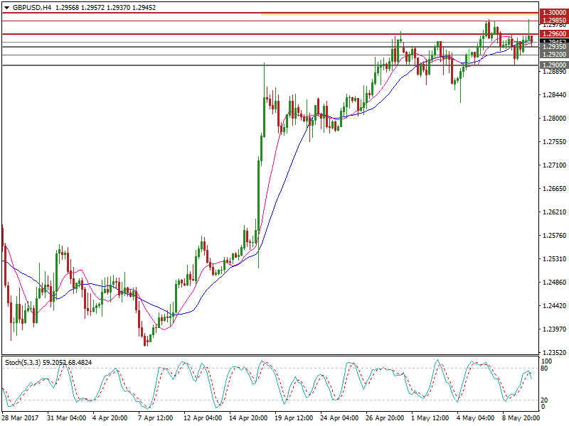 gbpusd-h4