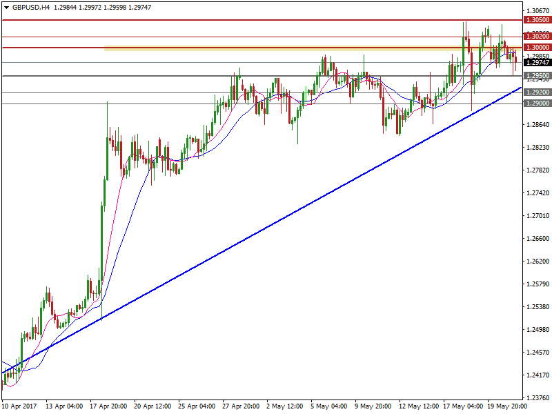 gbpusd-h4