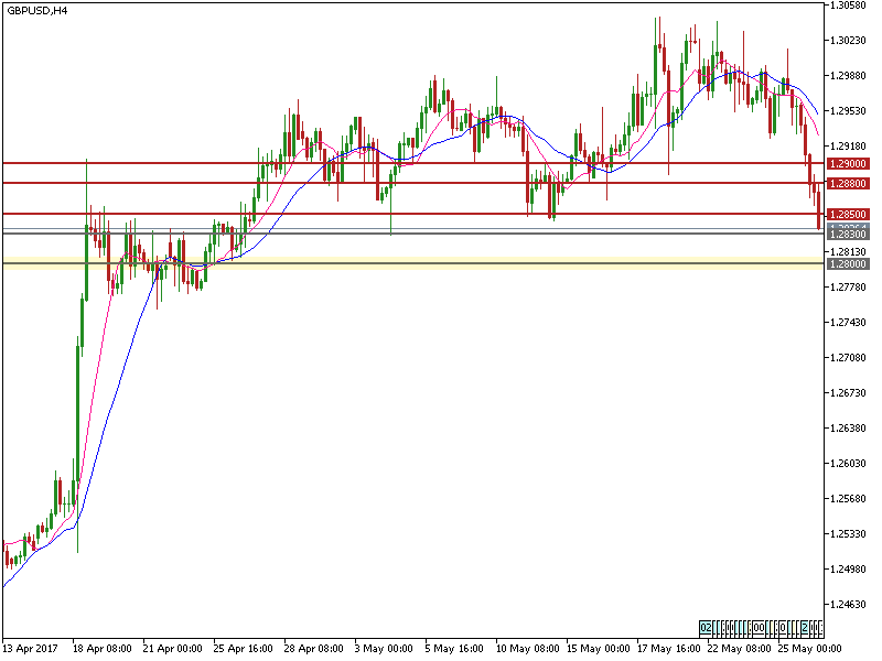 gbpusd-h4