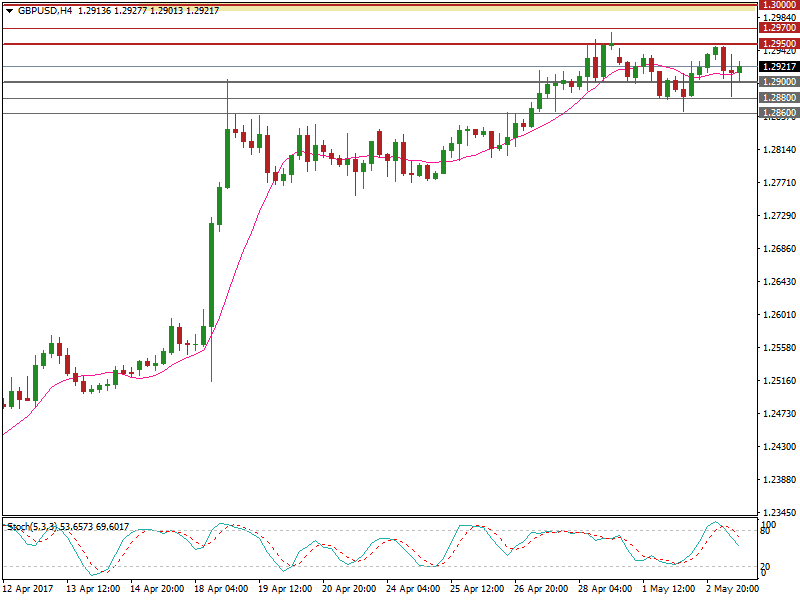 gbpusd-h4